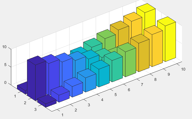 Plot 3d Bar Graph Matlab